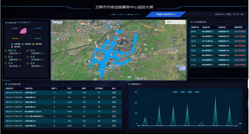 新乡市卫辉城市管理局