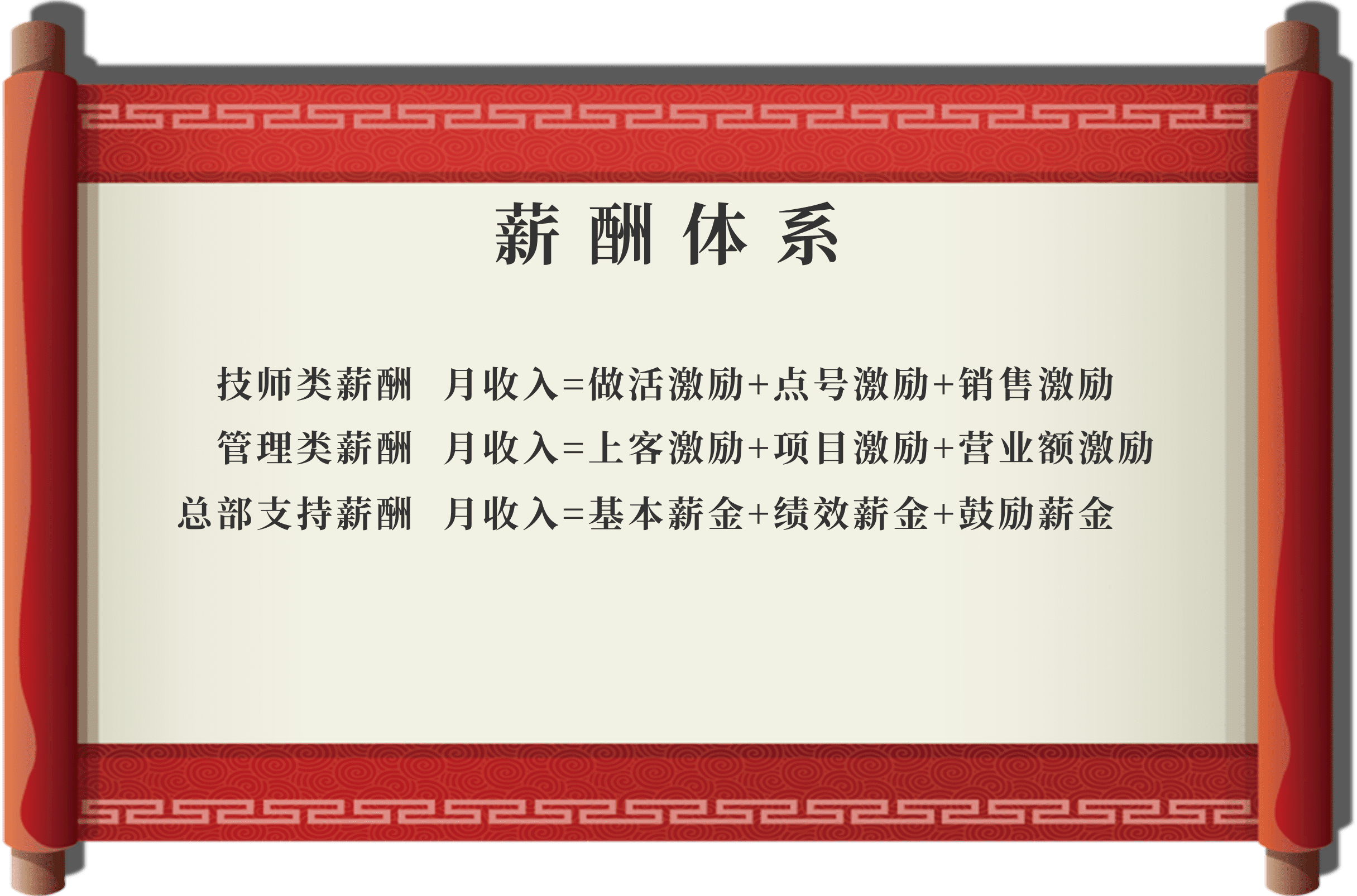 华夏功手道薪酬体系 华夏功手道薪酬体系