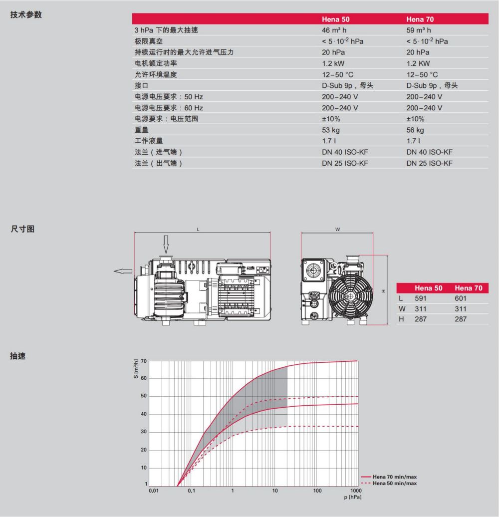 brochure-rotary-vane-pumps-hena-50-70-chinese_02.jpg