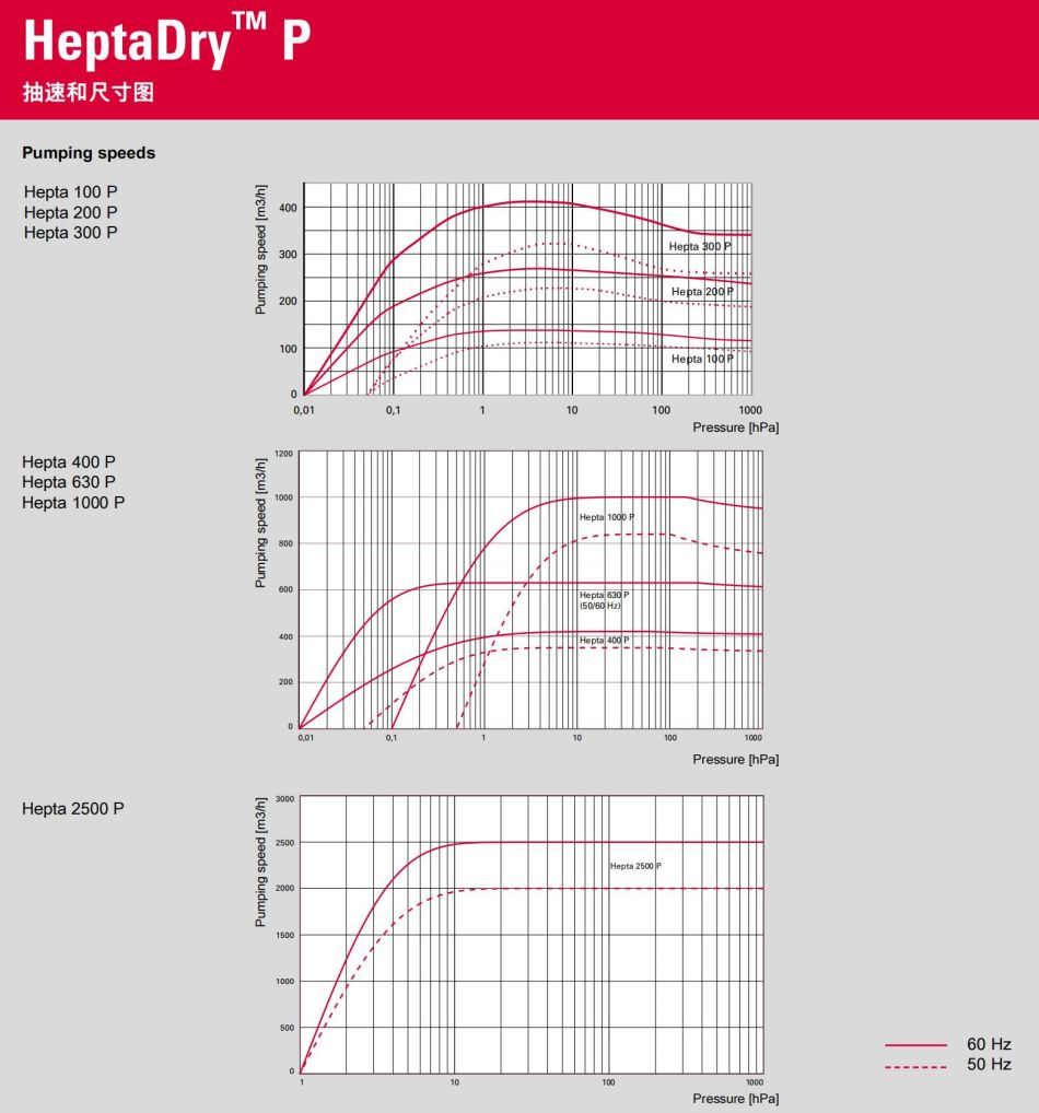 brochure-screw-pumps-heptadry-zh_09.jpg