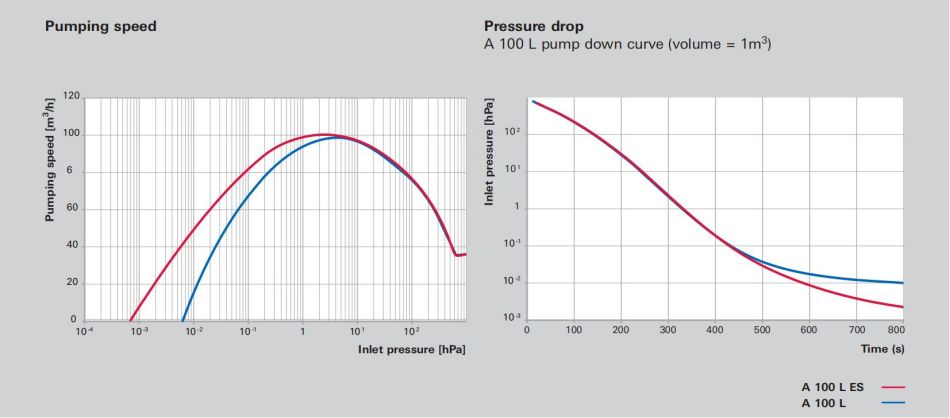 brochure-multi-stage-roots-pumps-a-100-l-a-100-l-es_02.jpg