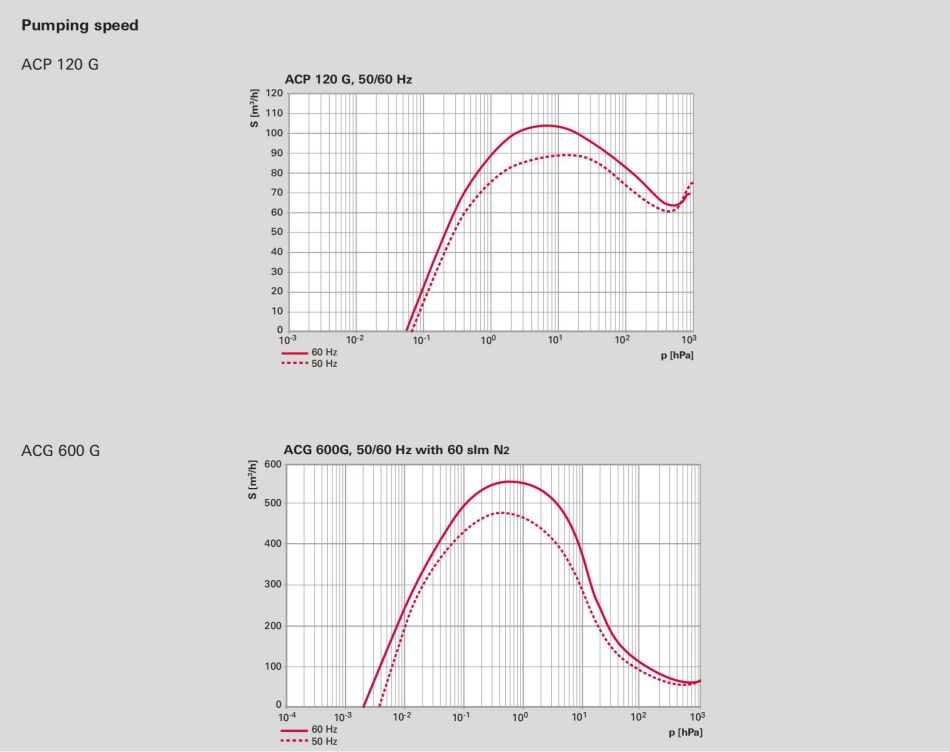 multi-stage-roots-pumps-acp120g-acg600g-pm0008pen_04.jpg