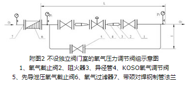 氧气压力调节阀组流程图