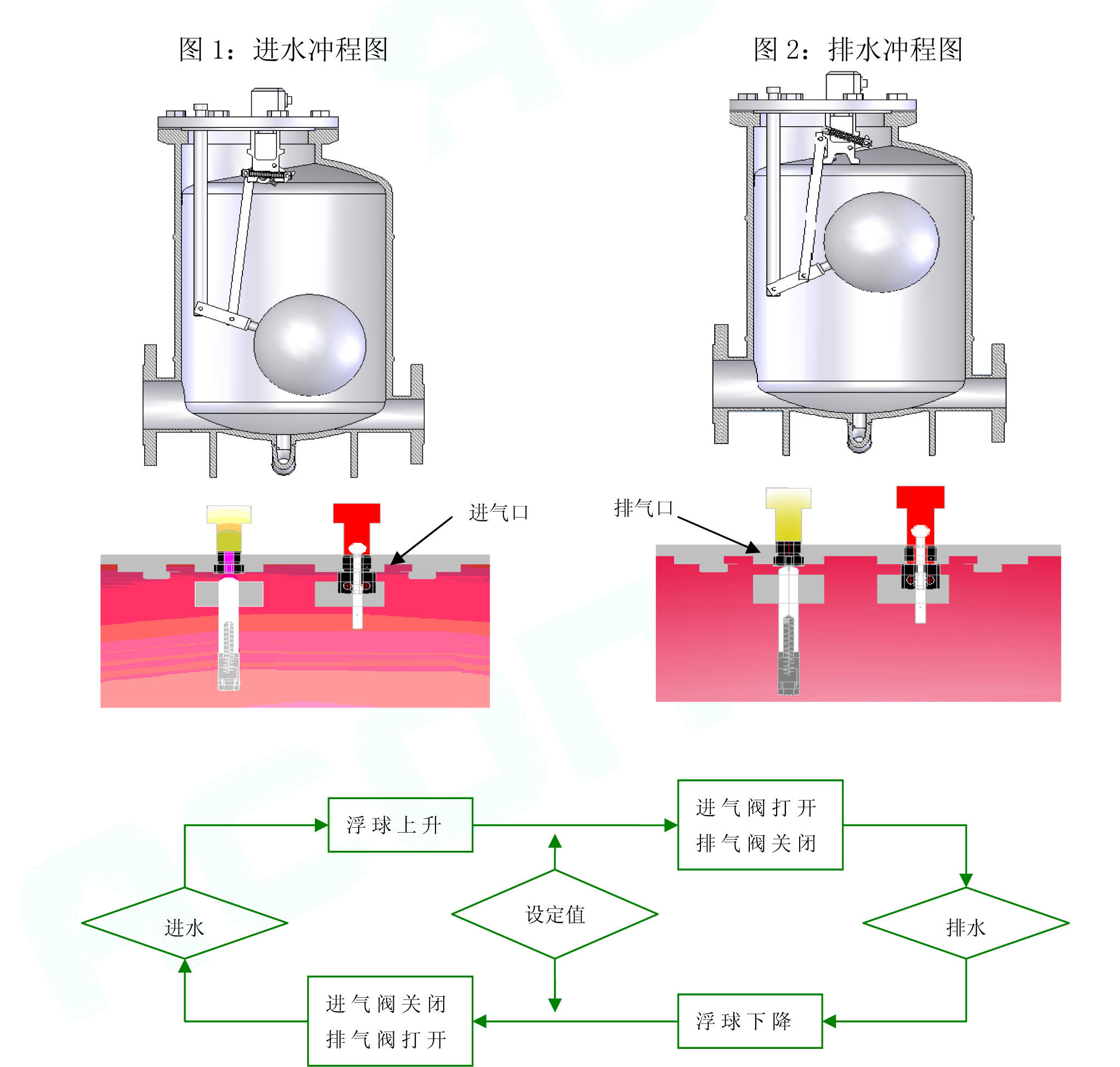 mfp143冷凝水回收三泵组