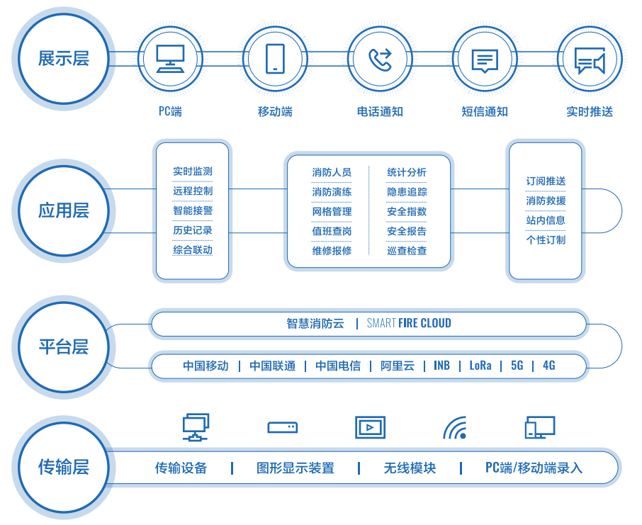 系统架构.png