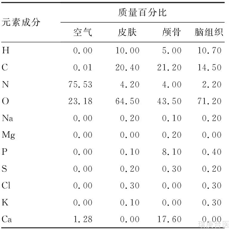 BNCT | 基于Geant4的硼中子俘获治疗的能量沉积分布研究