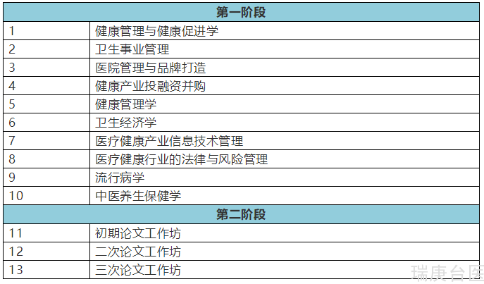 医疗博士 | 哪些人在就读"医疗健康管理博士"？