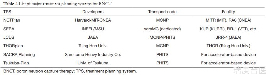 BNCT | 硼中子俘获治疗计划及患者定位