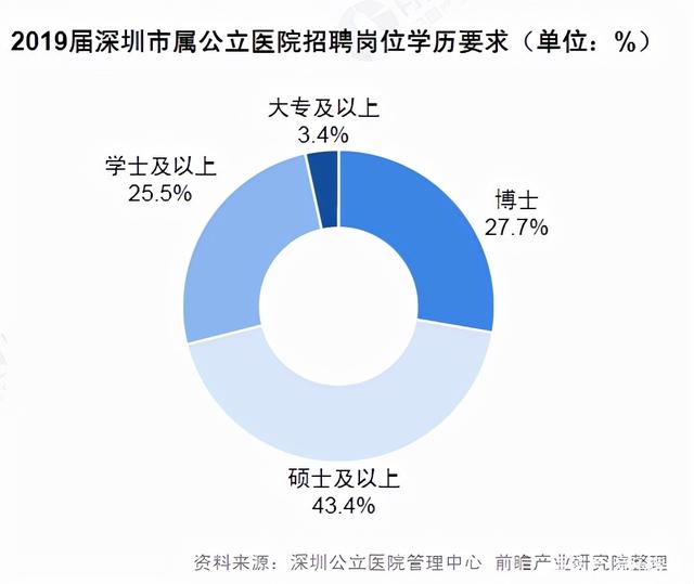 武康大学医学博士 | 医疗健康产业“含博率”高