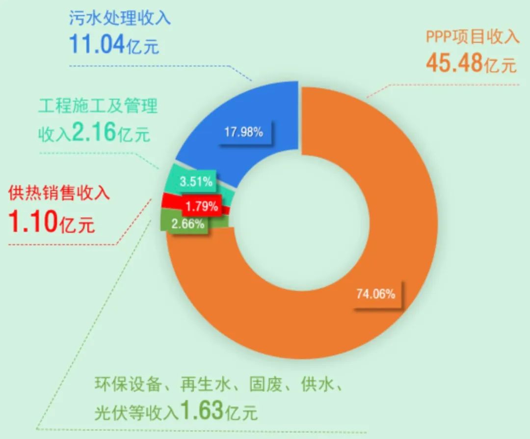 又一企业因擅自倾倒污泥被罚110万，是不是不罚钱就不长记性？