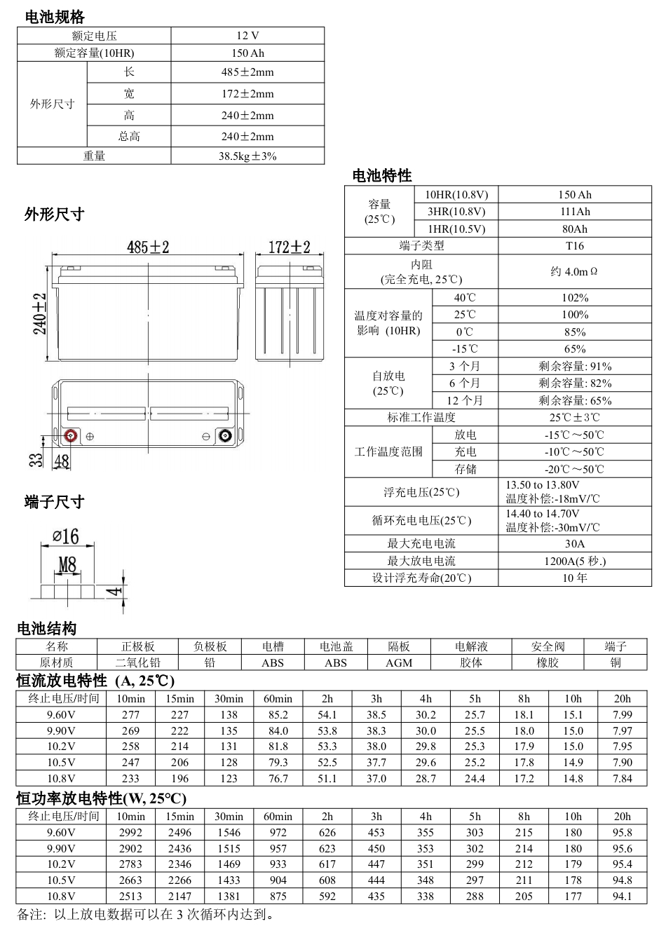 150参数.jpg