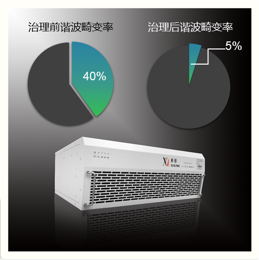 有源濾波器治理前后.png