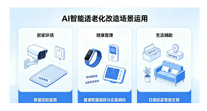 银龄世界 | 科技赋能适老，升级温暖相伴