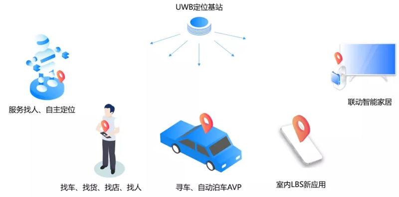 uwb行业误区和投资建议5_副本.jpg