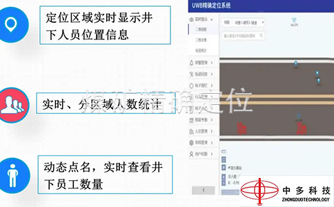 煤矿精确定位系统