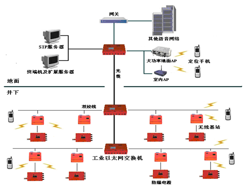 礦用人員精確定位系統