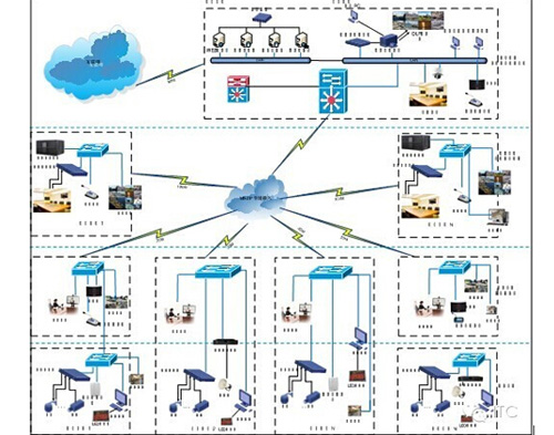 地鐵通信消防應急演練