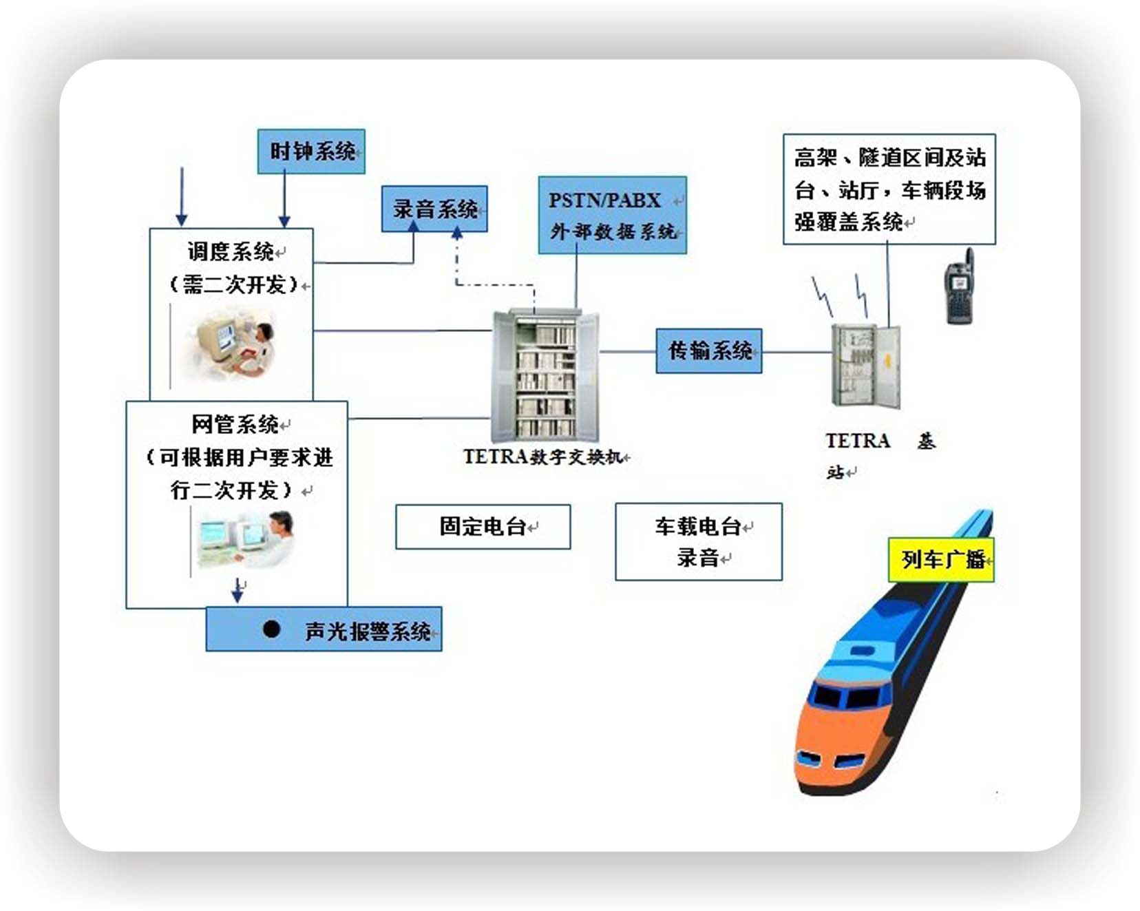 地鐵通信應急預案