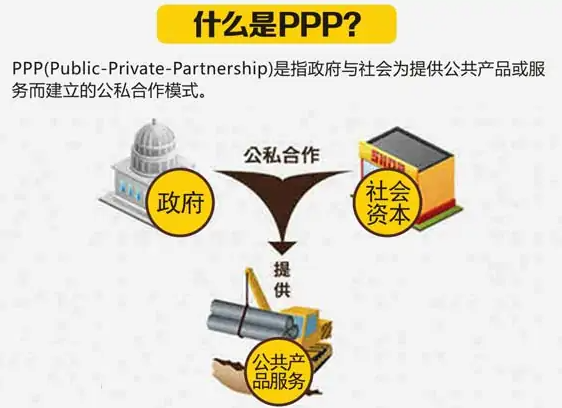 【行业动态】PPP模式补以往不足 极大促进智慧城市发展