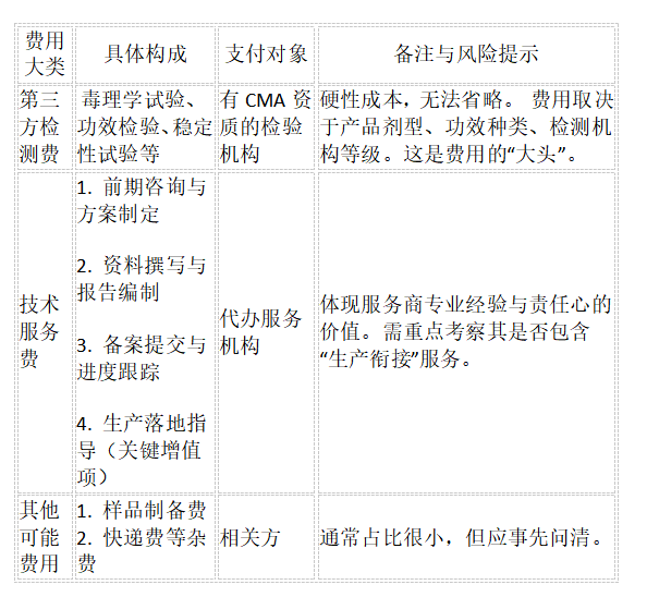 20260325145415_93478.png 消字号办理流程及费用:一份敢于“全责赔付”的拆解报告